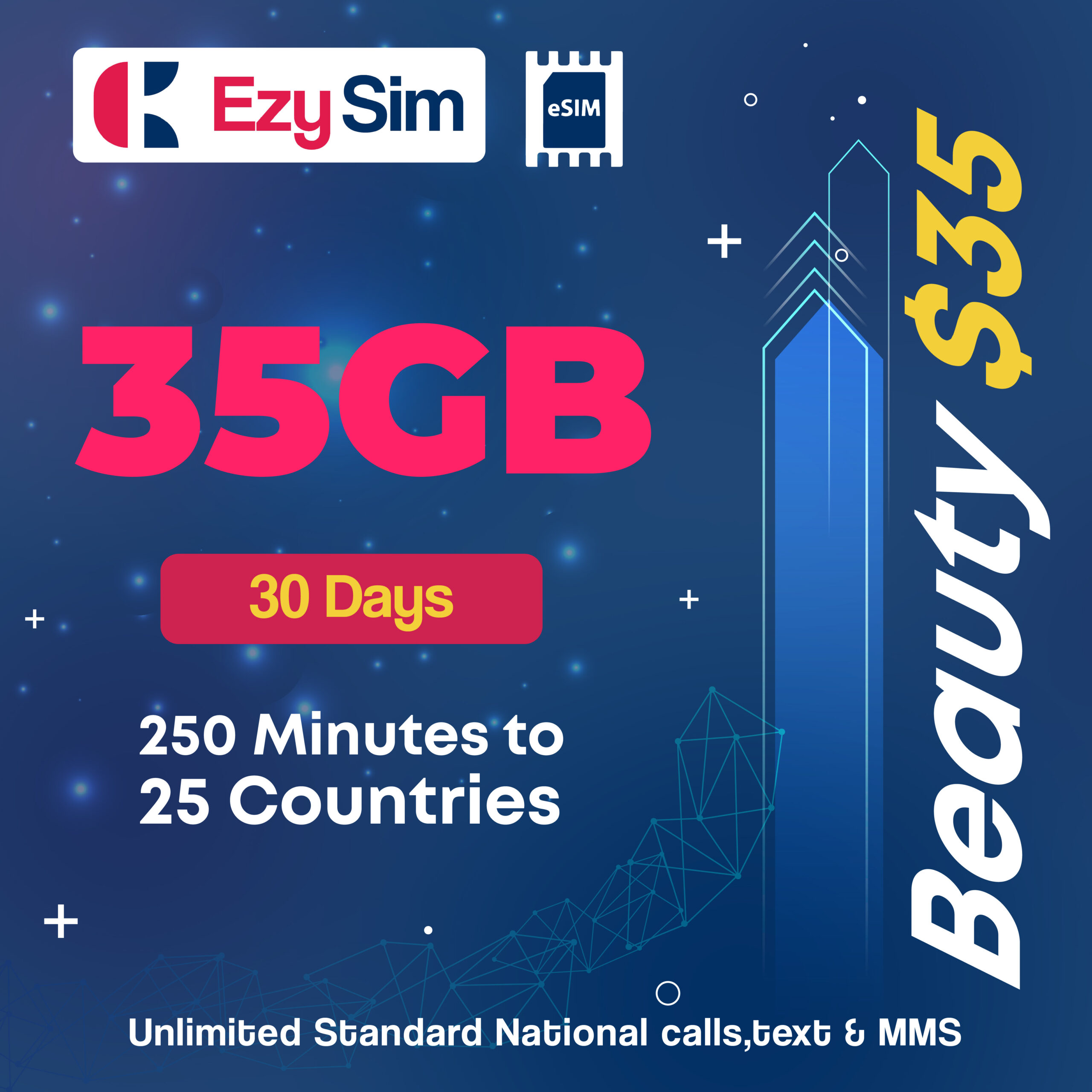 EzySim Beauty plan 50% off, esim, free sim